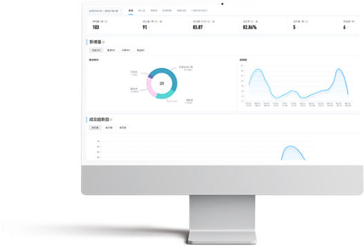 多维经营数据分析